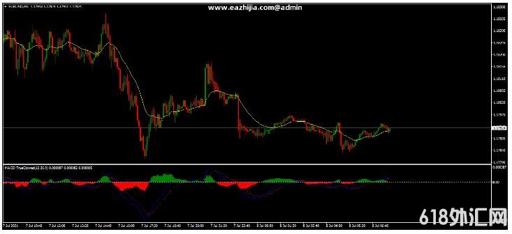 <font color='#990000'>5 Min MOMO Trader��ͷƤMT4��㽻��ϵͳ����</font>