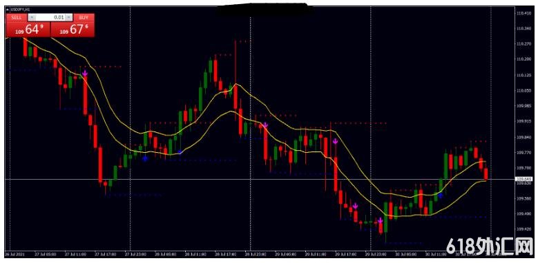 <font color='#990000'>Support and Resistance Breakout ֧������ͻ�� MT4��㽻��ϵͳ����</font>