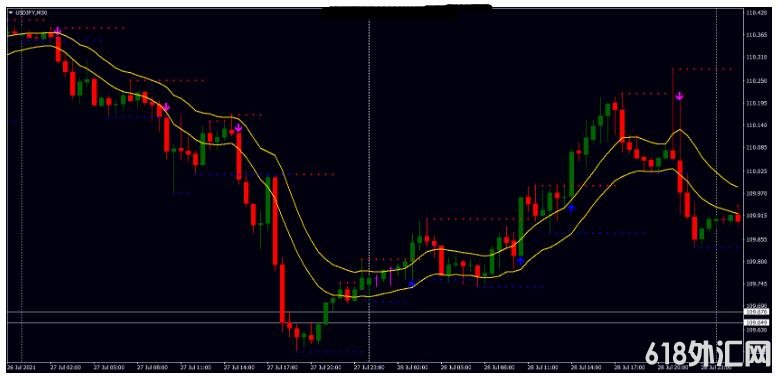 MT4 Support and Resistance Breakout 支撑阻力突破 外汇交易系统下载