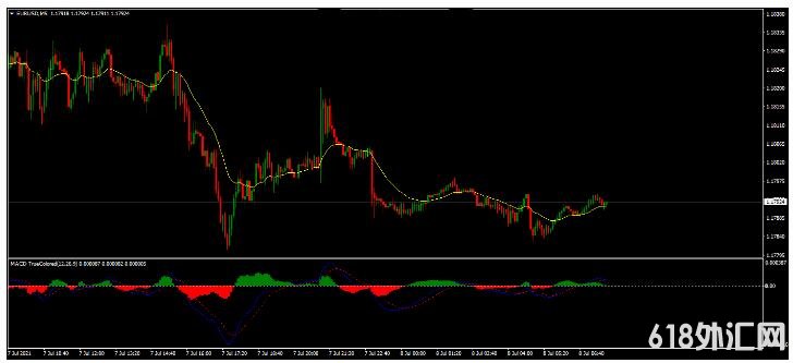 MT4 5 Min MOMO Trader ��ͷƤ ��㽻��ϵͳ����