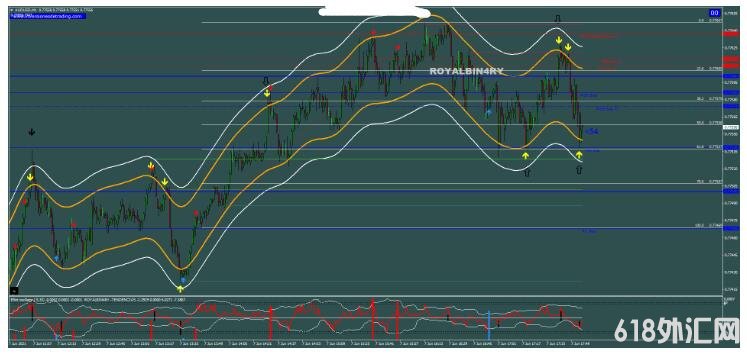 MT4 Binary Royal Strategy ���Ʒ�ת ��㽻��ϵͳ����