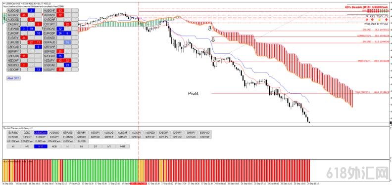 <font color='#990000'>Ichimoku with Fibonacci breakout levels ���Ƹ��� MT4��㽻��ϵͳ����</font>