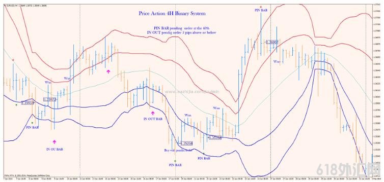 MT4 Price Action 4H Binary System��K ��㽻��ϵͳ����
