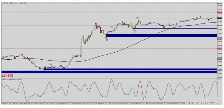 MT4 80% Win Rate��80%ʤ�� ��㽻��ϵͳ����