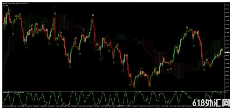 ����ϵͳ,�����ձ���ͼ��RSI�����ƶ���