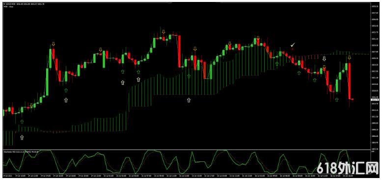 ����ϵͳ,�����ձ���ͼ��RSI�����ƶ���