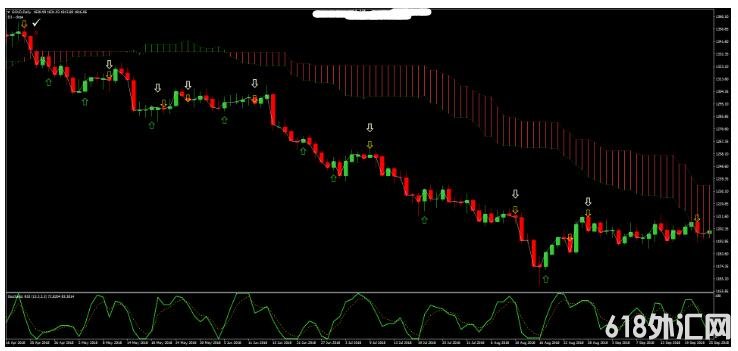 ����ϵͳ,�����ձ���ͼ��RSI�����ƶ���