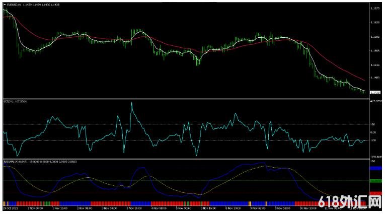 <font color='#990000'>RSIOMA and CCI Strategy MT4��㽻��ϵͳ����</font>
