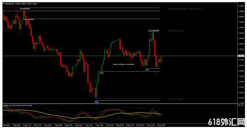 MT4 �����ͼ۸���Ϊ������ ��㽻��ϵͳ����