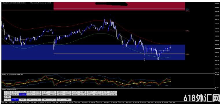 MT4 Best Scalping Technique 最好的剥头皮 外汇交易系统下载
