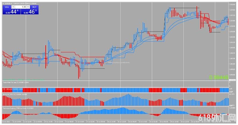 MT4 Blue Red Forex Strategy Ƹ 㽻ϵͳ