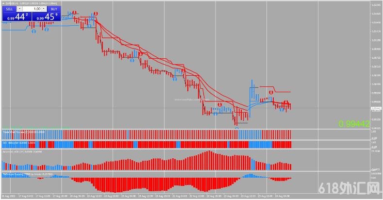 MT4 Blue Red Forex Strategy Ƹ 㽻ϵͳ
