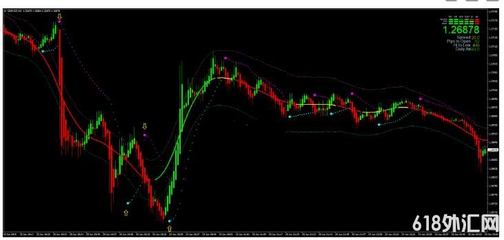 MT4 Parabolic SAR TMA 㽻ϵͳ