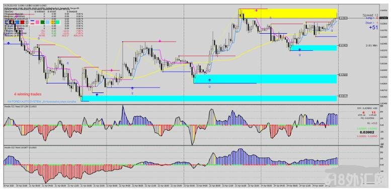 MT4 CCI Trend Reversal StrategyƷת 㽻ϵͳ