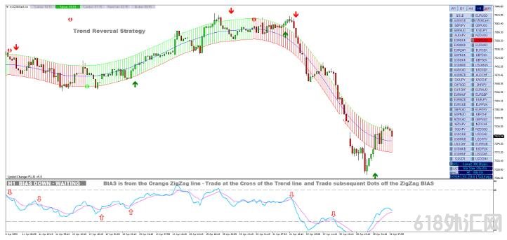 MT4 Make Your Profit ���Ʒ�ת ��㽻��ϵͳ����