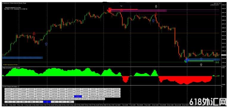 MT4 Reversal Point FX Strategy ת 㽻ϵͳ