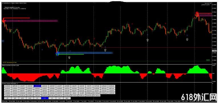 MT4 Reversal Point FX Strategy ת 㽻ϵͳ