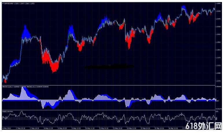 MT4 RSI MACD Trend ׼ȷ 㽻ϵͳ