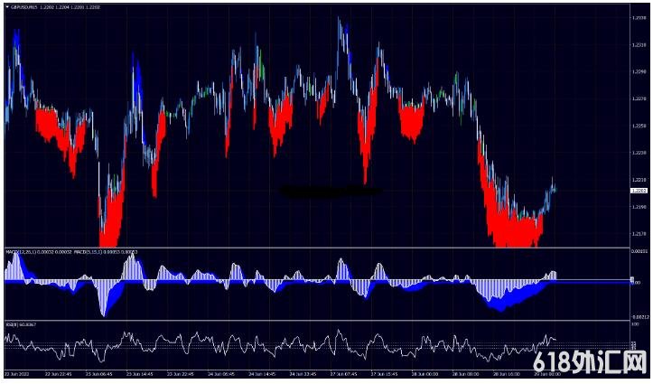 MT4 RSI MACD Trend ׼ȷ 㽻ϵͳ