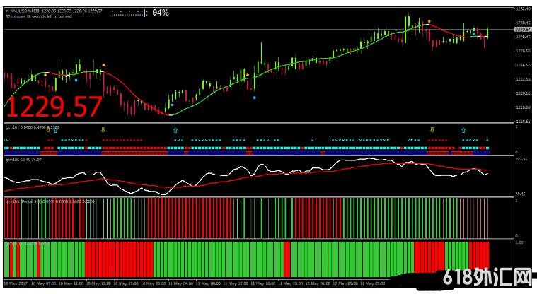 MT4 Golden Trend Manager ƶ 㽻ϵͳ