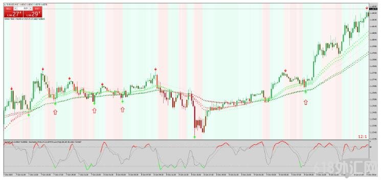 MT4 Super Signal Trend ƶ 㽻ϵͳ