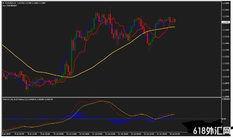 MT4 40 pips a trade ÿӯ40 㽻ϵͳ
