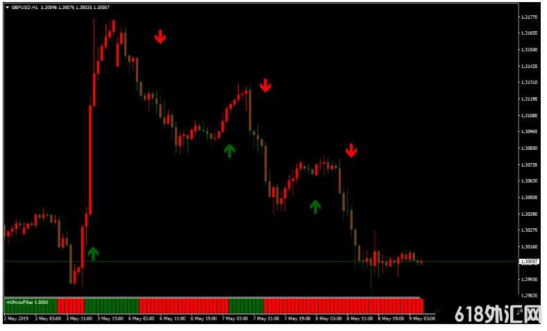 MT4 Protofilter Forex Strategy 㽻ϵͳ