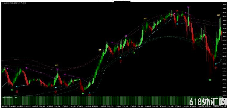 MT4 Super Precision Long Trend Ƹ 㽻ϵͳ