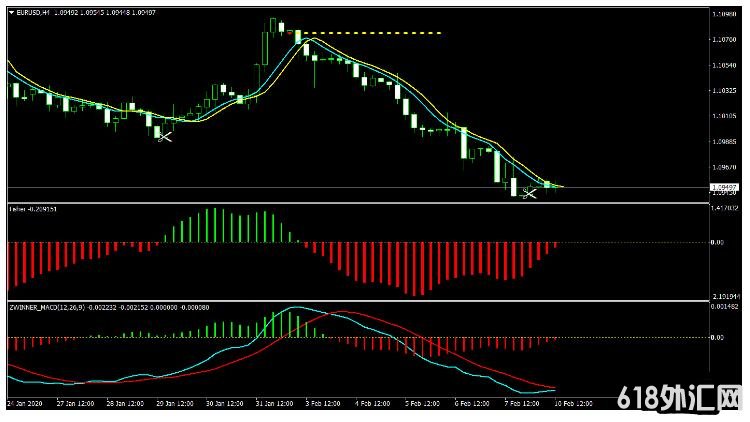 MT4 Money Maker StrategyƸ 㽻ϵͳ
