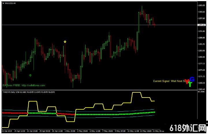 MT4 Tarzan Trading System ��㽻��ϵͳ����