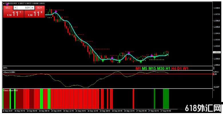 MT4 Delan Forex Revisited ���ƶ��� ��㽻��ϵͳ����