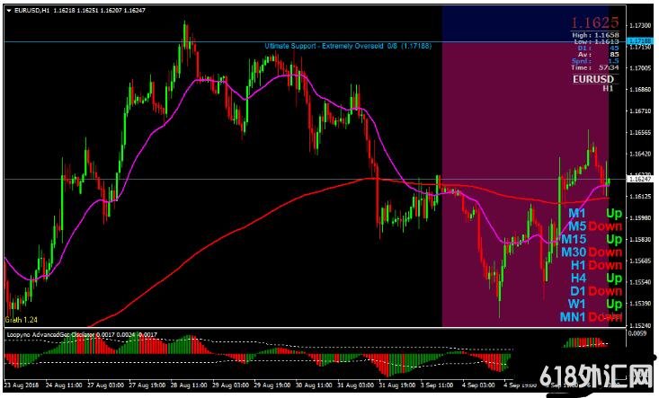 MT4 Loopyno Trend Swing Trading Strategy ��㽻��ϵͳ����