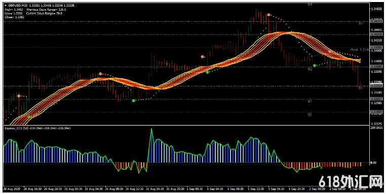 MT4 Advanced Parabolic Sar V.2 ���ƶ��� ��㽻��ϵͳ����
