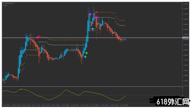 MT4 Double Stop Reversal���ƶ��� ��㽻��ϵͳ����