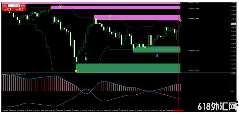 MT4 Moving Min and Max Price Action ��㽻��ϵͳ����