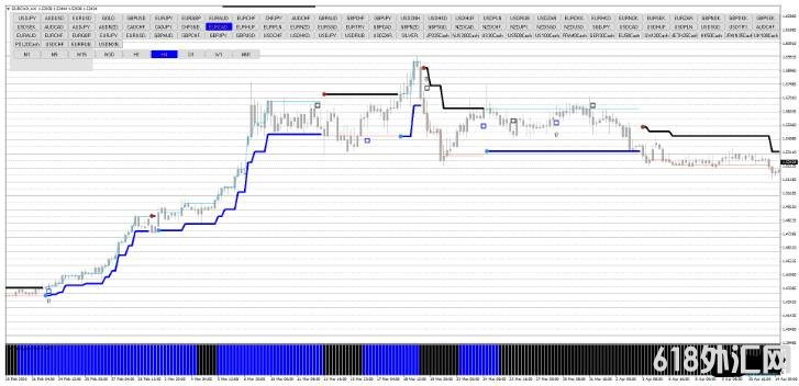 MT4 Cristal with Stop and Reverse ��㽻��ϵͳ����