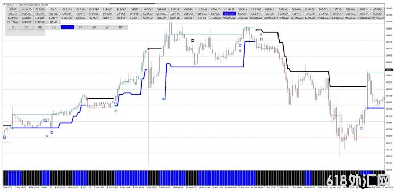 MT4 Cristal with Stop and Reverse ��㽻��ϵͳ����