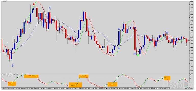 MT4 Forex Regular Winner ��ӯ�� ��㽻��ϵͳ����