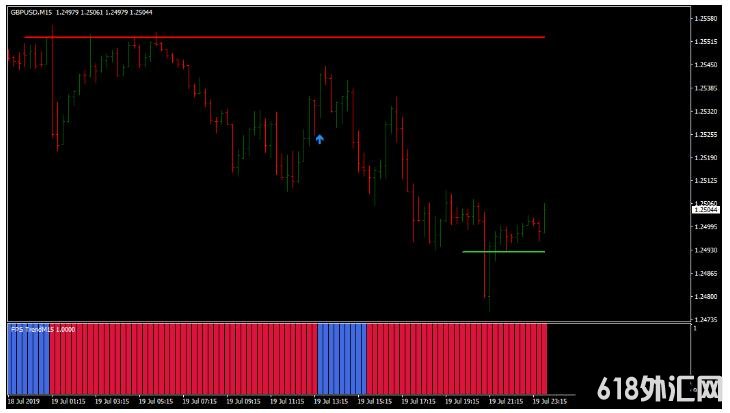 MT4 WPRSI Signal with FPS Trend ���ƶ��� ��㽻��ϵͳ����