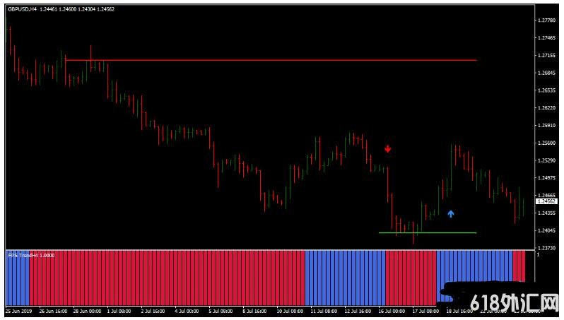 MT4 WPRSI Signal with FPS Trend ���ƶ��� ��㽻��ϵͳ����