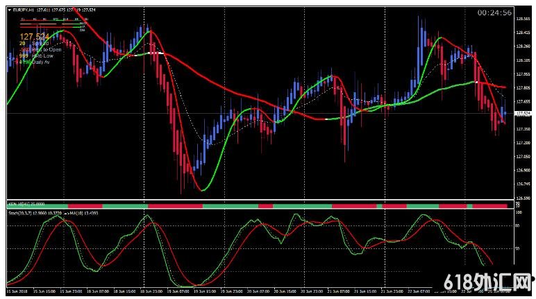MT4 Stochastic Maestro 5 ��㽻��ϵͳ����