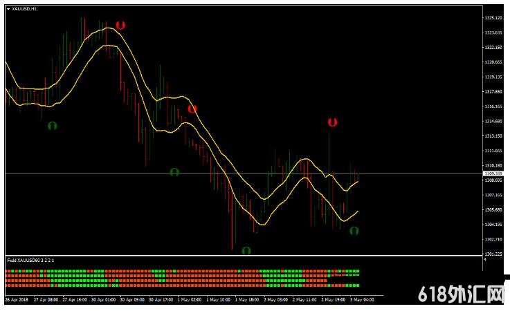 MT4 Stochastic Crossing FXDD Trading Strategy ��㽻��ϵͳ����