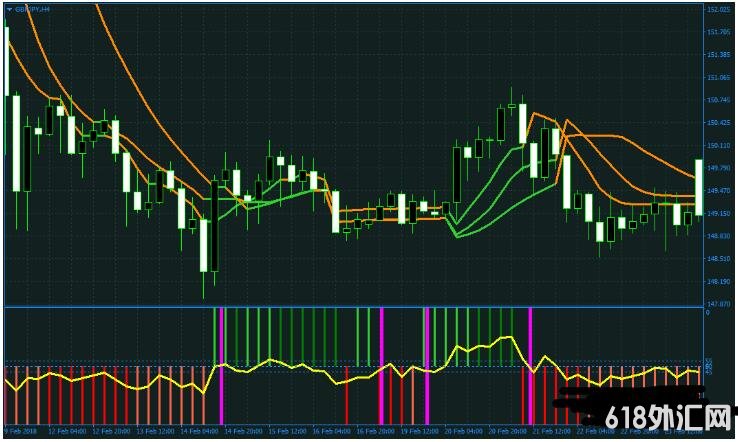 <font color='#990000'>High Accuracy GBPJPY �߾�׼�İ��� MT4��㽻��ϵͳ����</font>