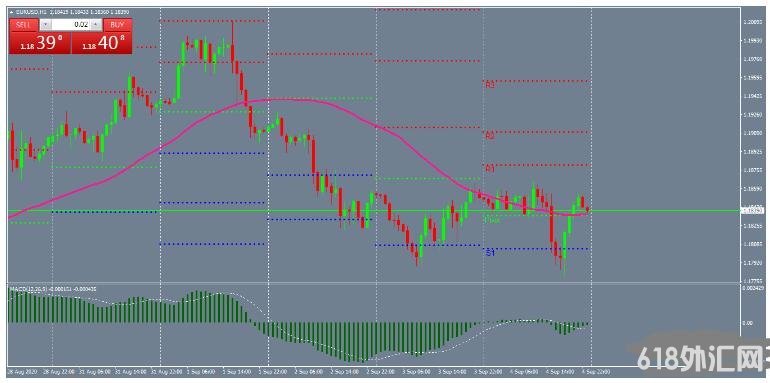 MT4 Pivot Points Trend��������� ��㽻��ϵͳ����