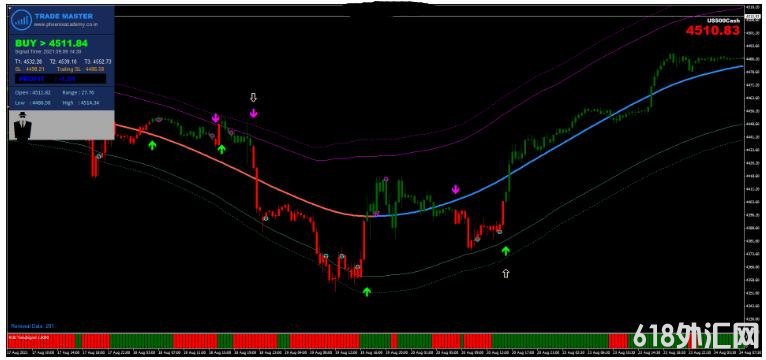 MT4 Trade Super Master Strategy ��㽻��ϵͳ����