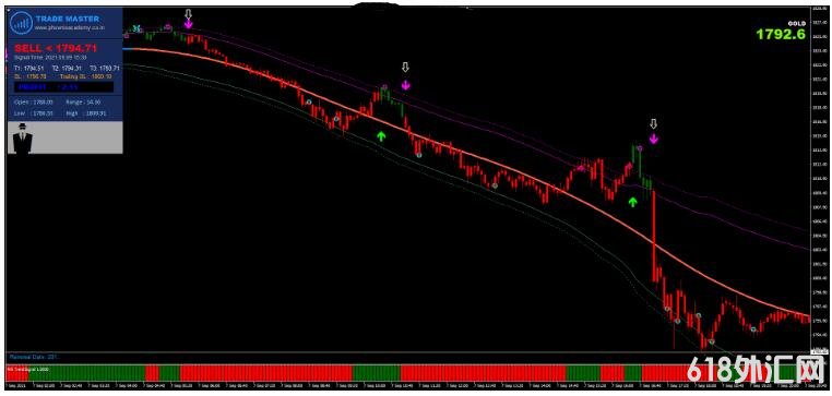 MT4 Trade Super Master Strategy ��㽻��ϵͳ����