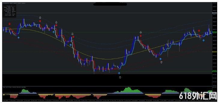 <font color='#990000'>Gold Intraday Trading���ڽ��׺Ͱ�ͷƤ MT4��㽻��ϵͳ����</font>
