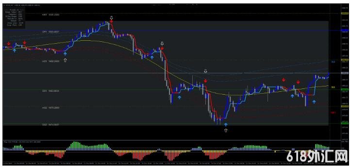 MT4 Gold Intraday Trading日内交易和剥头皮 外汇交易系统下载