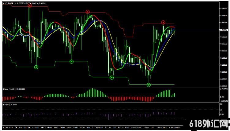 MT4 RSI with Slope ���Ƹ��� ��㽻��ϵͳ����