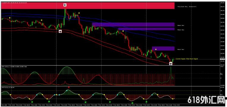 MT4 Best Reversal Forex Strategy õķת 㽻ϵͳ
